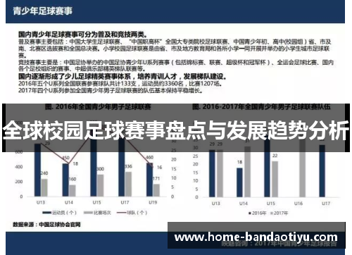 全球校园足球赛事盘点与发展趋势分析